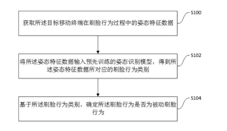 支付宝新专利：防止被人偷偷给你刷脸！